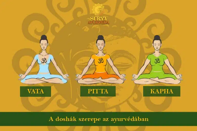 Surya Ayurveda BLOG: Characteristics of Doshas, Body Types (Vata, Pitta, Kapha) (1)